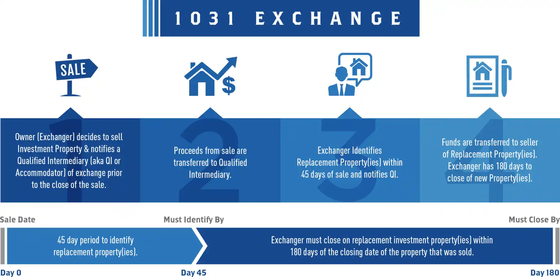 1031-Exchange