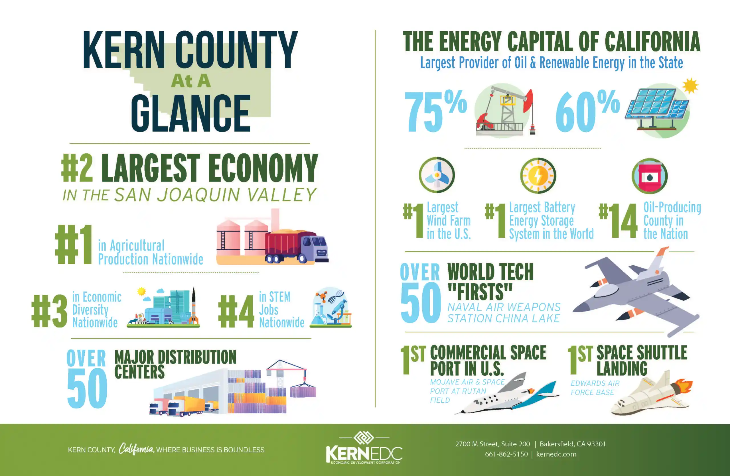 kern-county-at-a-glance