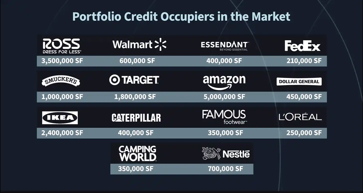 bakersfield-area-anchor-corporates