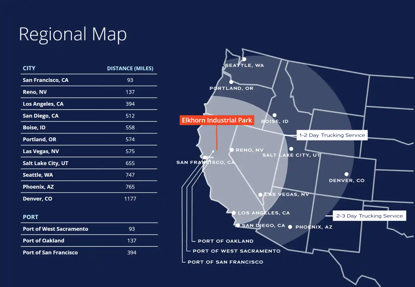 natomas-new-big-box-industrial-distribution-logistics-center