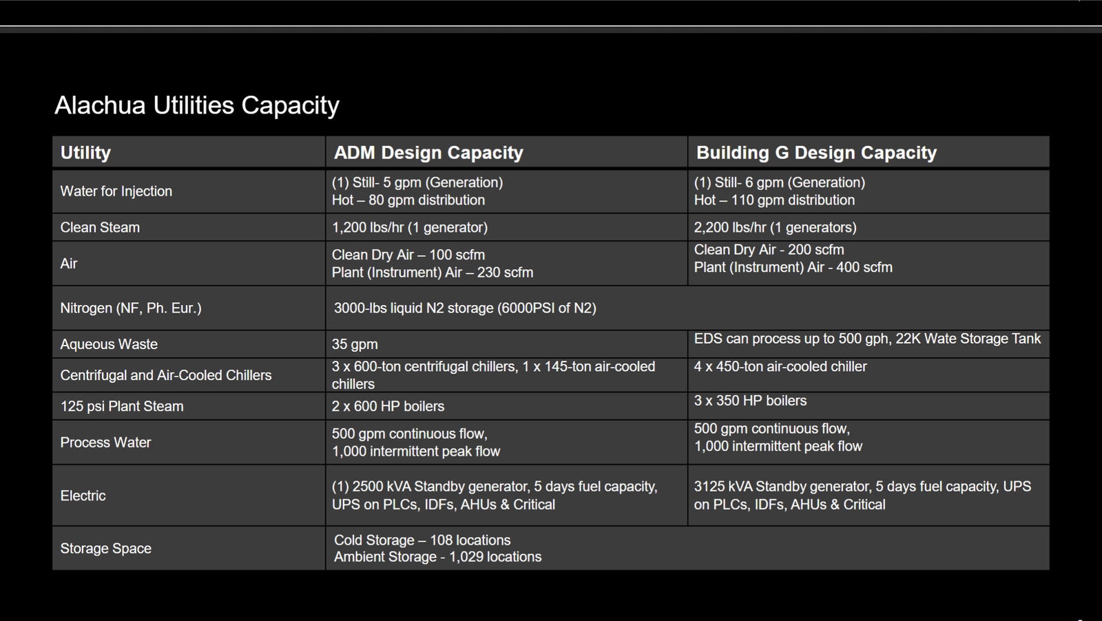 utilities-capacity-biotech-big-pharma