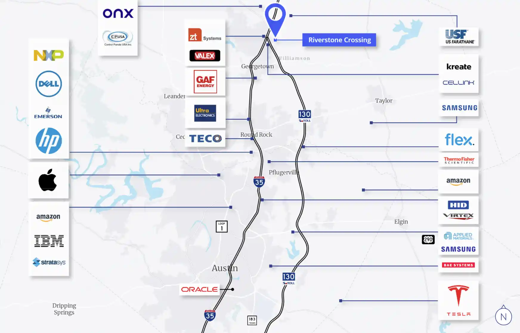 Employers Chart-Austin-Georgetown-area