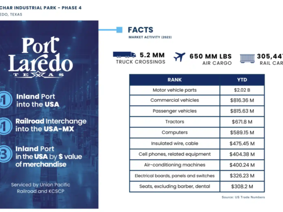 port-laredo-market-activity-sectors-and-dollar-volume-1
